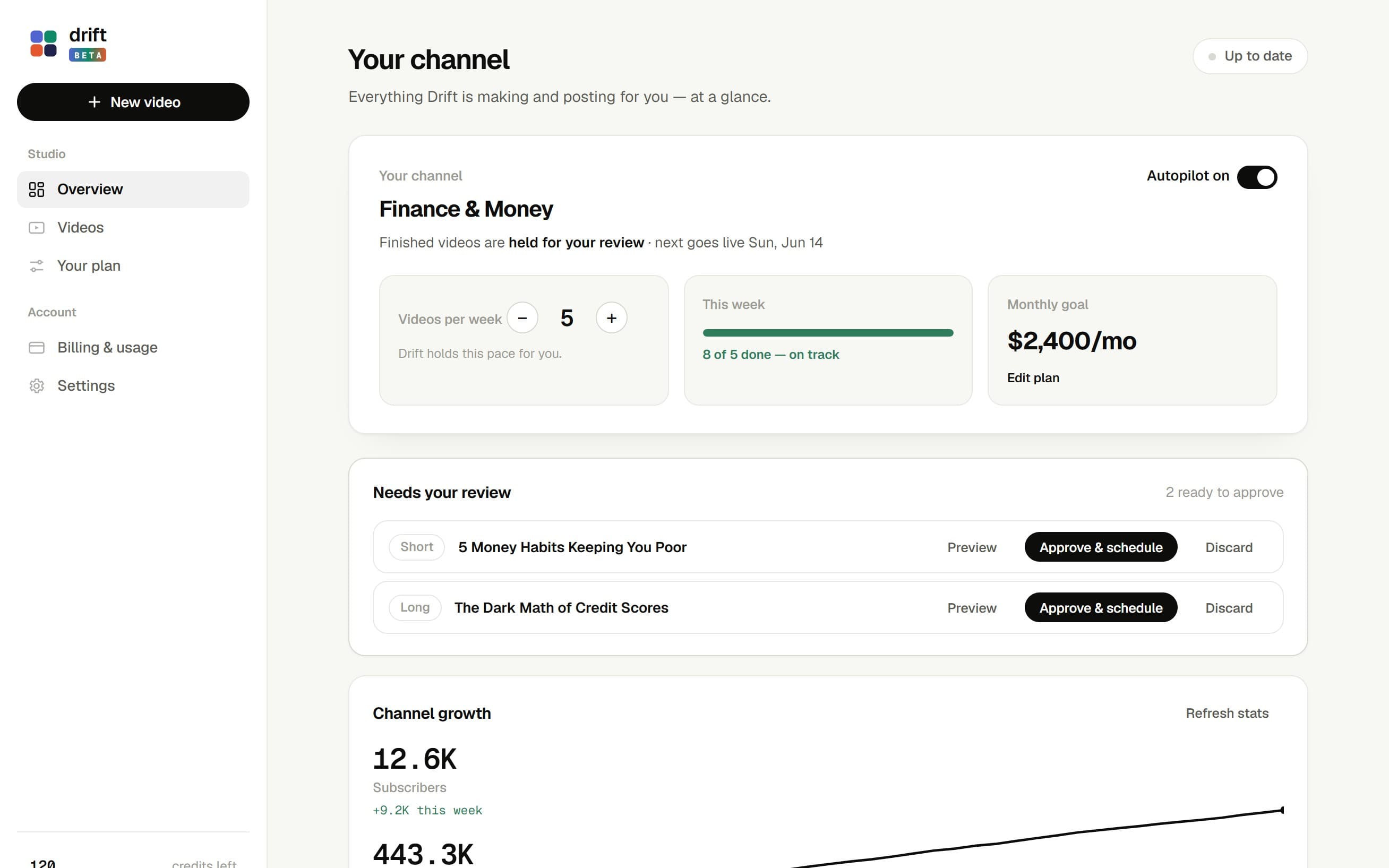 Dashboard: the channel at a glance